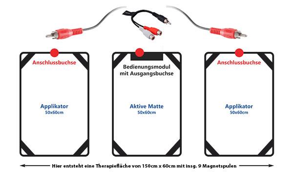 Magnetfeldtherapie Aktivmatte