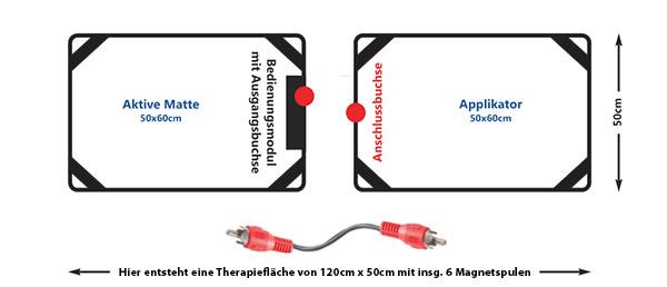 Magnetfeldtherapie Aktivmatte