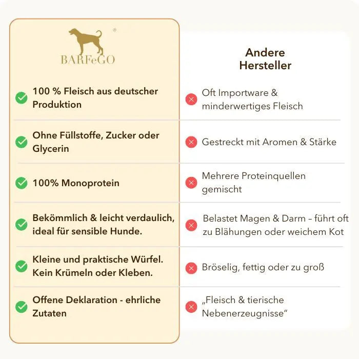 Pferdefleisch Leckerli, Trainingssnack